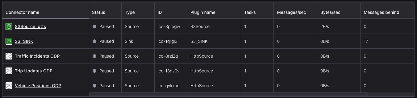 Ingestion connectors