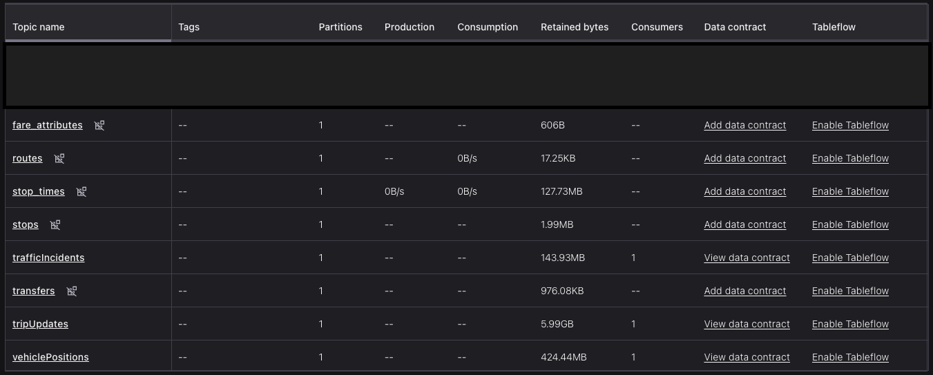 partition=1 to save $$ 