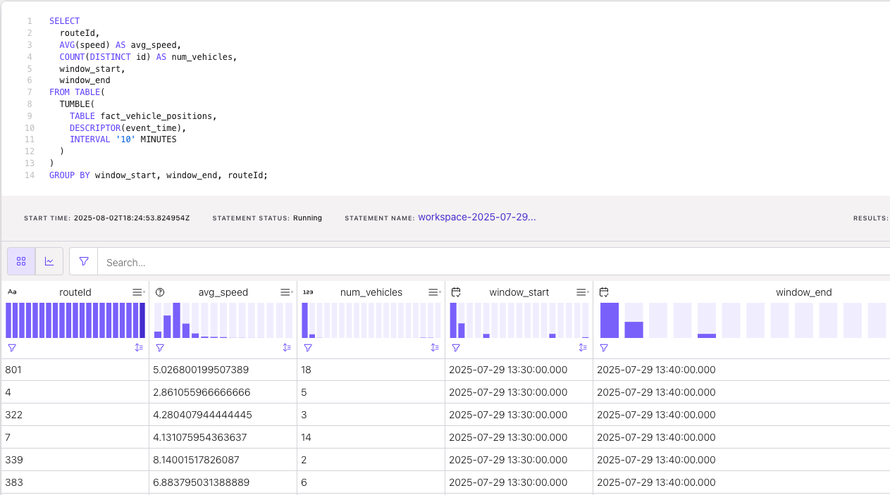 Average speed and number of Vehicles per Route (Last 10 Minutes)