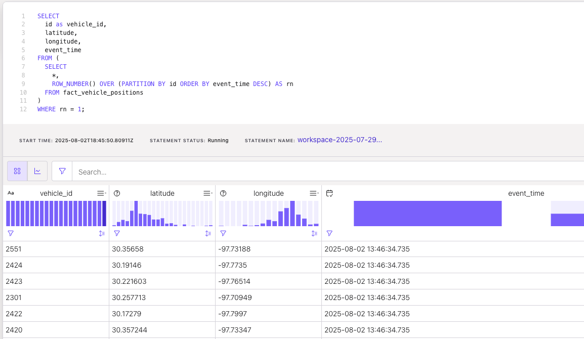Current location of each vehicle